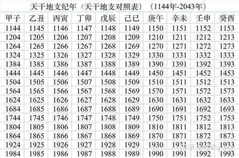 2025 天干地支|干支纪年对照表，天干地支年份对照表